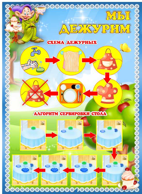 Алгоритм сортировки стола в детском саду